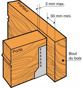 Sabot ailes intérieures 100x140 mm - SAI380/100/2